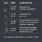 Aidkitchens Blender HB004A