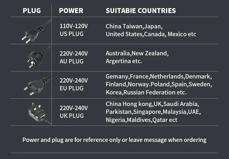 An array of international power plugs and sockets
