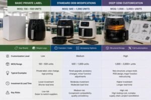 What Is the Real MOQ for Custom Air Fryers?